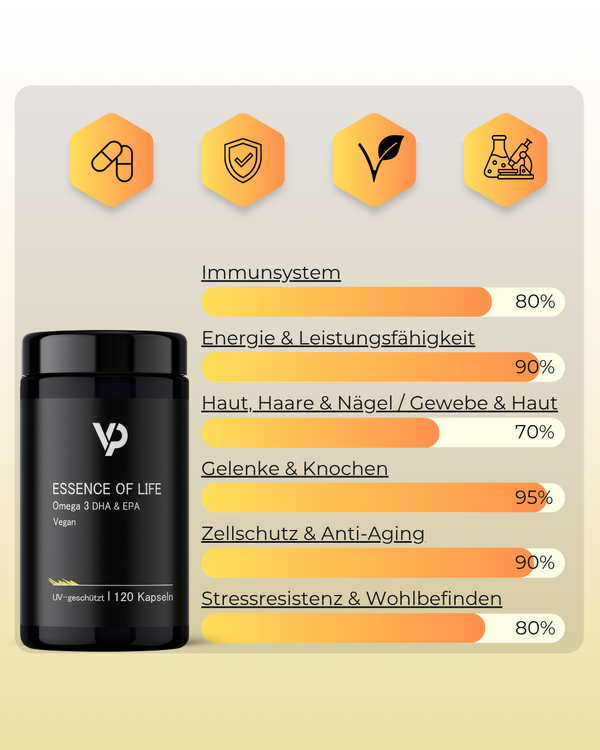 omega 3 vatepro
