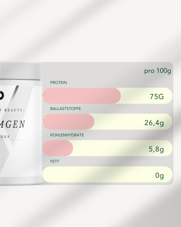 Collagen Diagramm