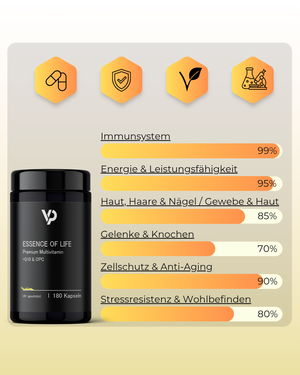 vatepro multivitamin
